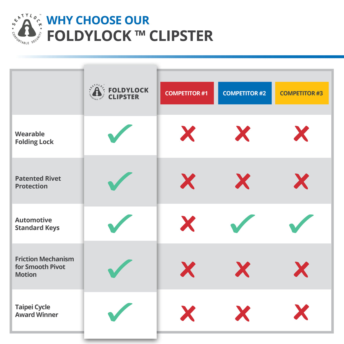 Foldylock Clipster - E-Mobility Chile, Las Condes